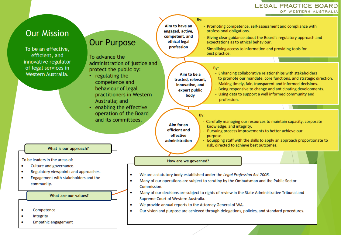 Our strategic direction graphic